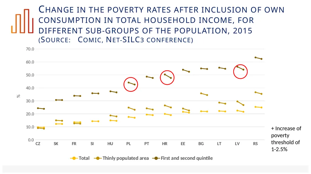 Labour income, social transfers and child poverty - slide 18 of 22