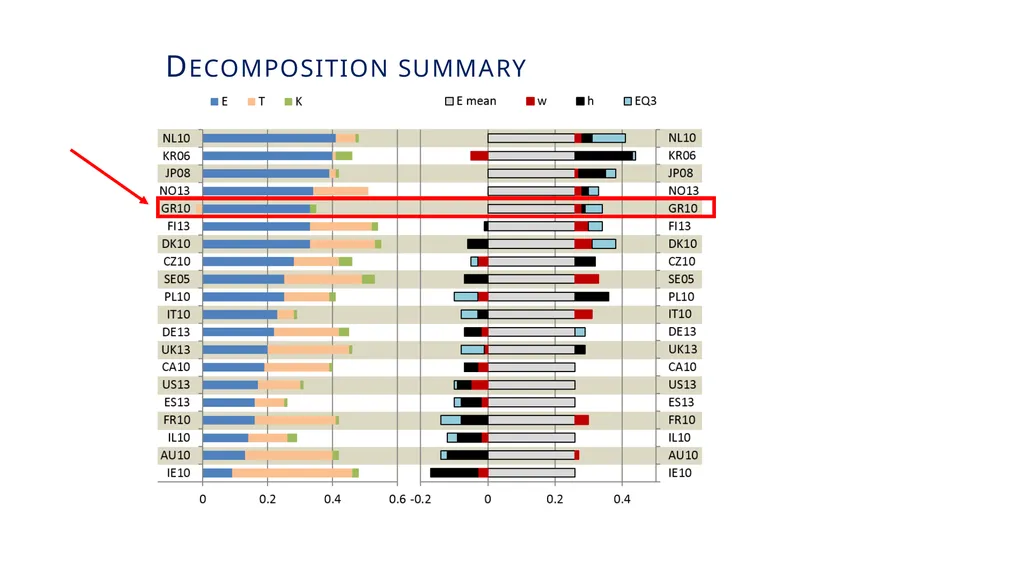 Labour income, social transfers and child poverty - slide 6 of 22