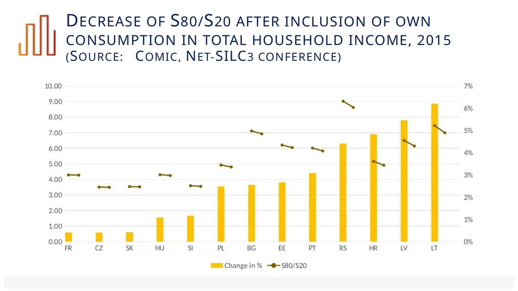 Labour income, social transfers and child poverty - slide 19 of 22