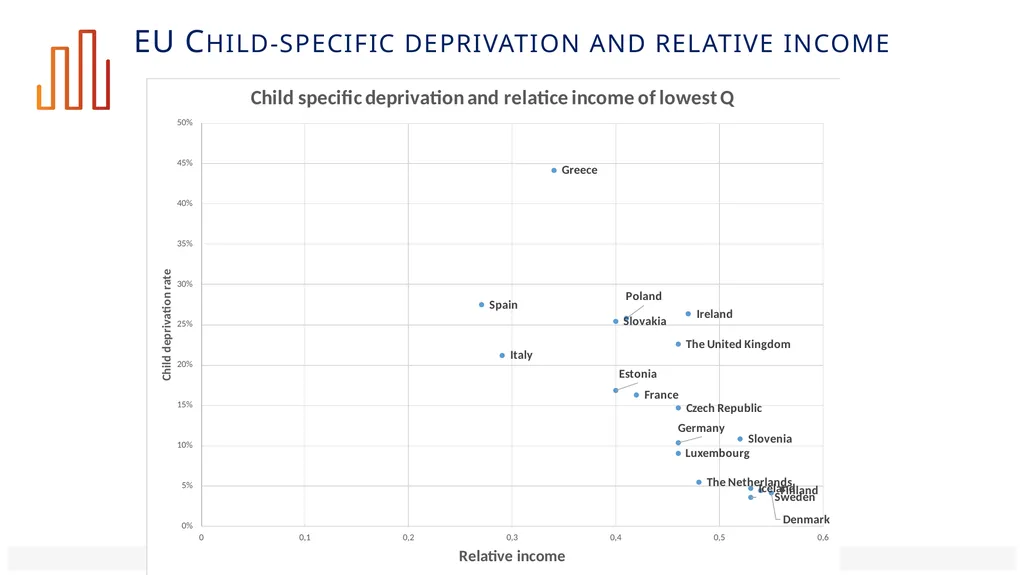 Labour income, social transfers and child poverty - slide 21 of 22