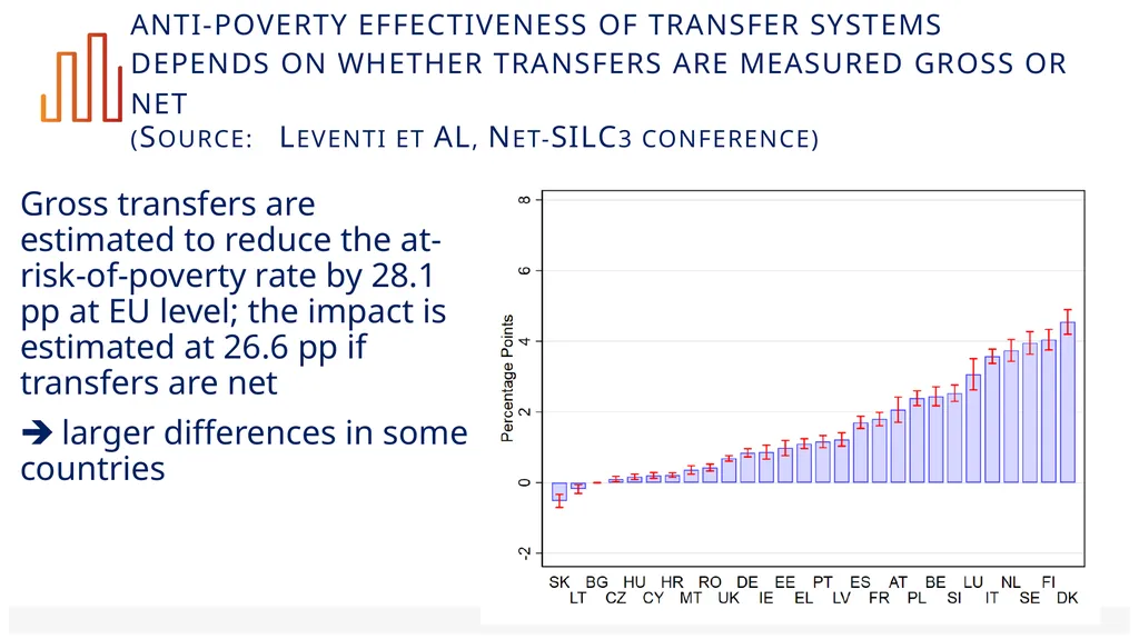 Labour income, social transfers and child poverty - slide 20 of 22