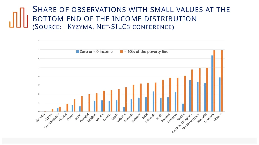 Labour income, social transfers and child poverty - slide 16 of 22
