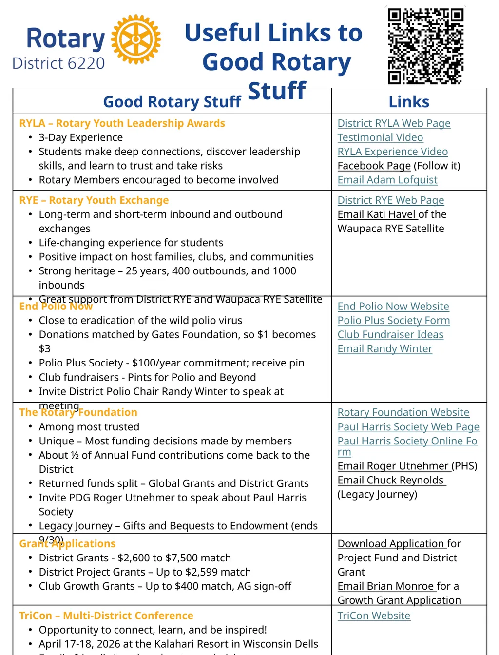 Useful Links to Good Rotary Stuff