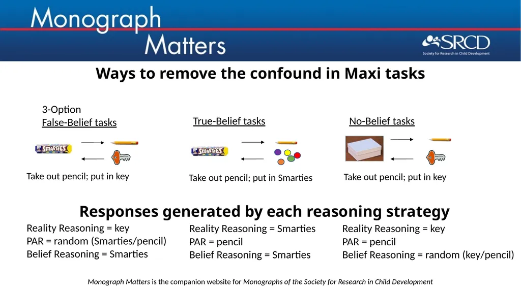 For this issue, visit doi.org/10.1111/mono.12432 - slide 23 of 27