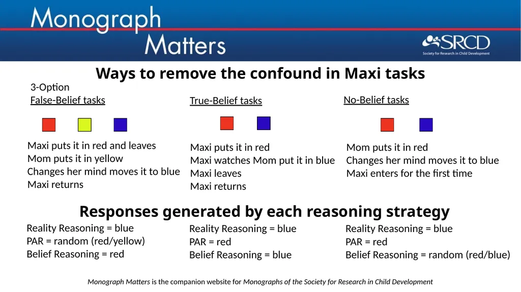 For this issue, visit doi.org/10.1111/mono.12432 - slide 22 of 27