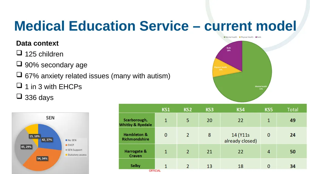 Arranging education for children who cannot attend - slide 23 of 30