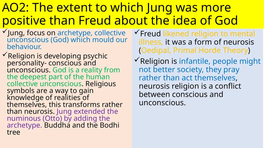 Theme 2: Challenges to religious belief E: - slide 10 of 12