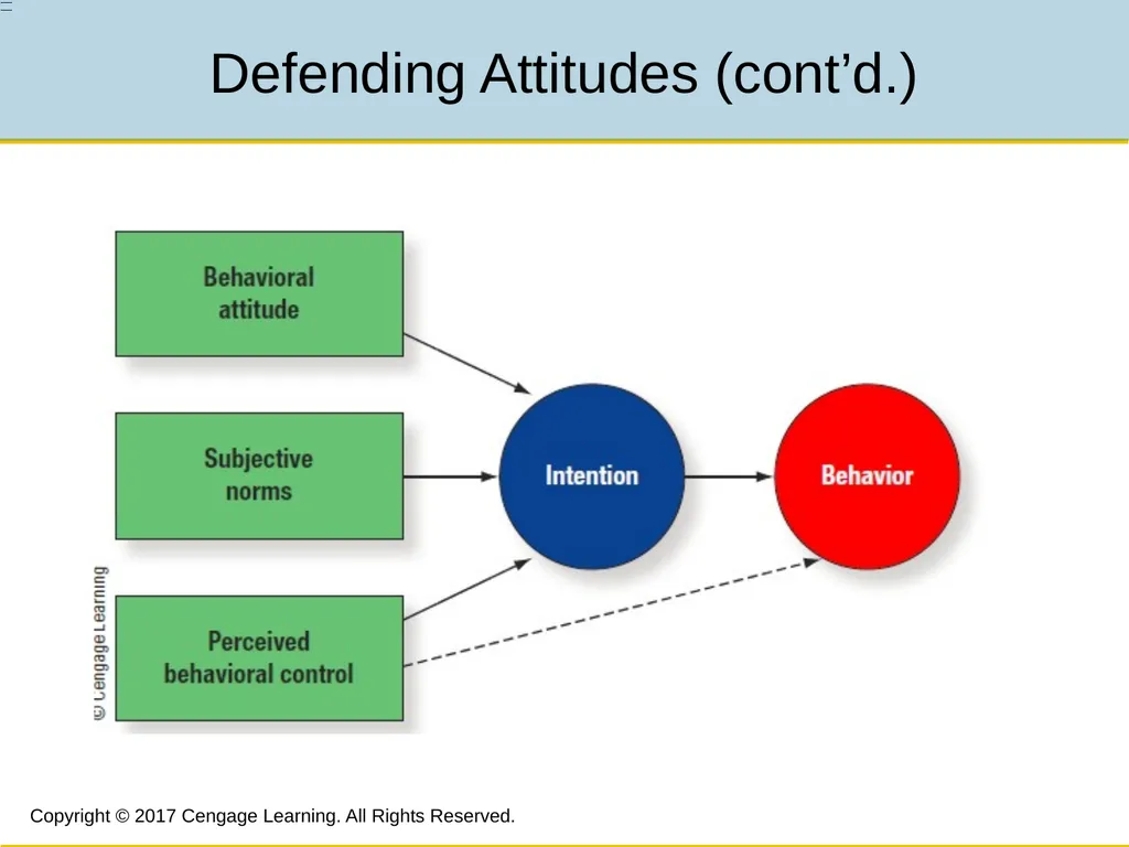 7 Attitudes, Beliefs, and Consistency Copyright © - slide 22 of 28
