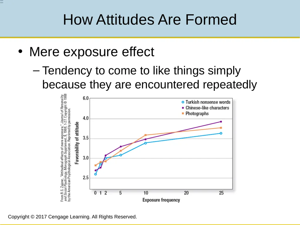 7 Attitudes, Beliefs, and Consistency Copyright © - slide 7 of 28