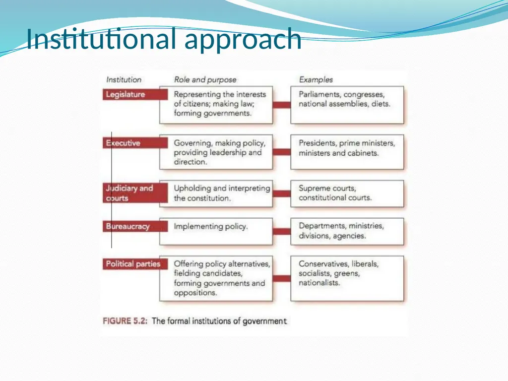Theoretical approaches to understanding - slide 8 of 15