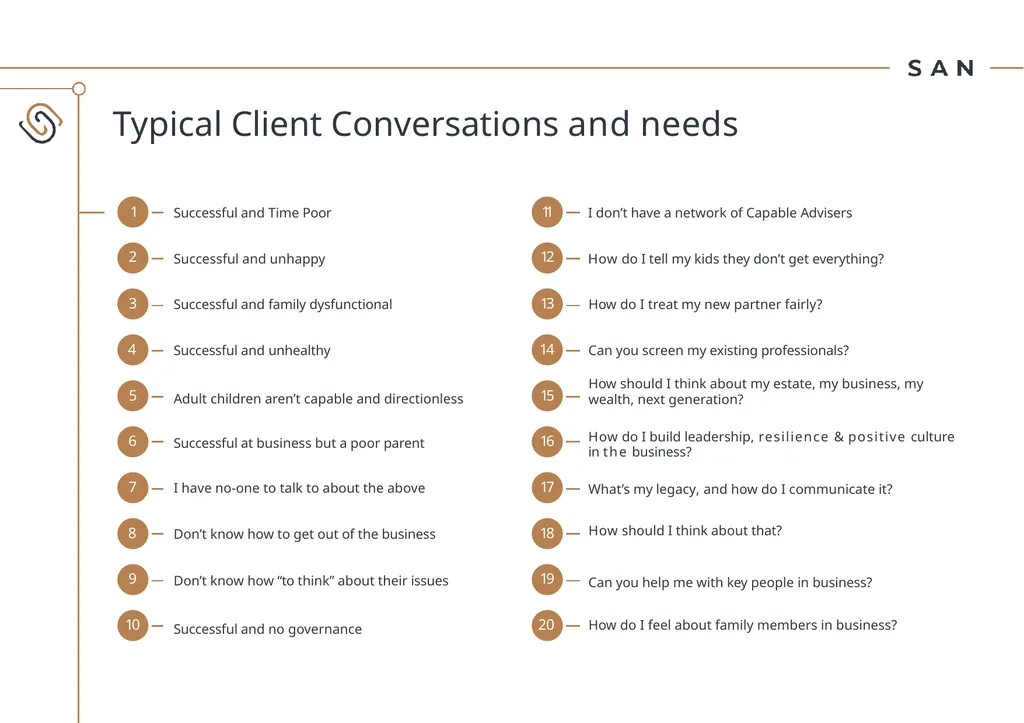 Typical Client Conversations and needs Successful