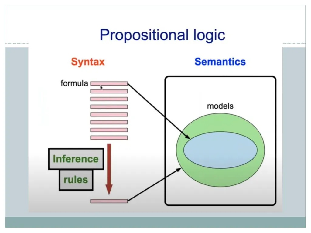 Module - 3 1 Knowledge Representation - slide 18 of 38