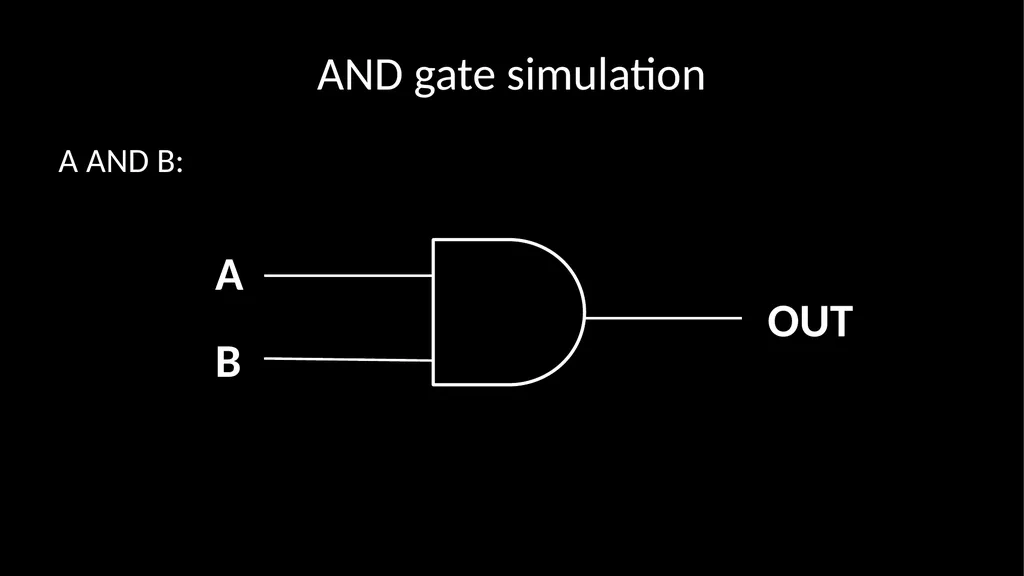 Python: Logic Gates Damian Gordon AND gate - slide 2 of 17