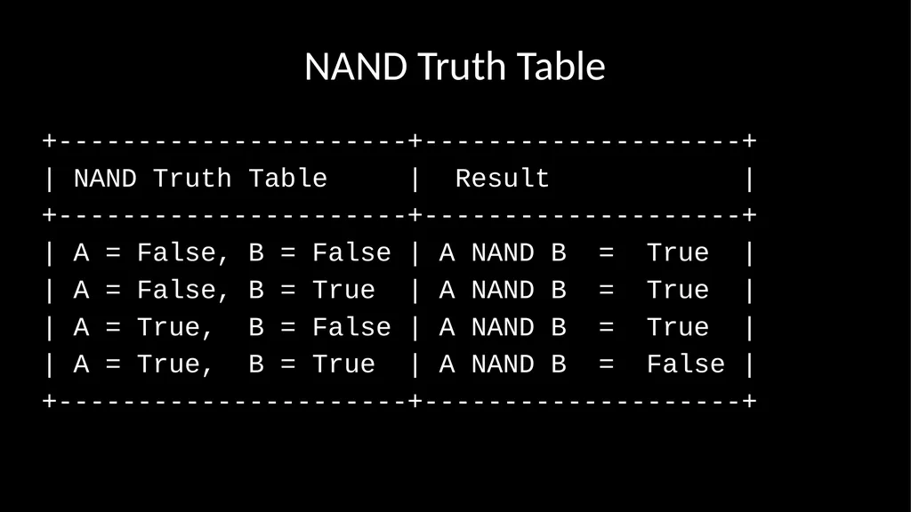 Python: Logic Gates Damian Gordon AND gate - slide 14 of 17