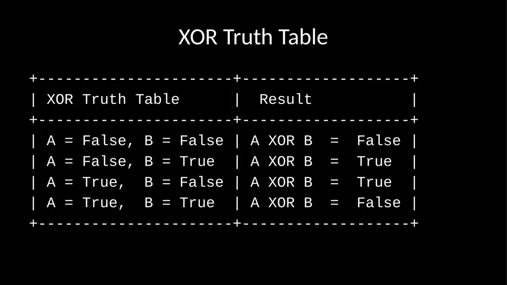 Python: Logic Gates Damian Gordon AND gate - slide 16 of 17