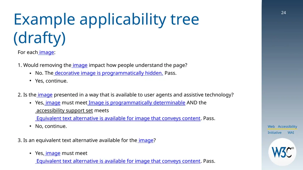 WCAG 3: The True Story! CSUN 2025 Slides are - slide 24 of 37