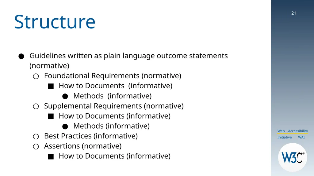 WCAG 3: The True Story! CSUN 2025 Slides are - slide 21 of 37