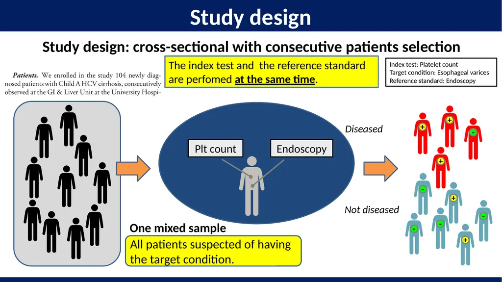 Diagnostic test accuracy. Study design and the 2x2 - slide 8 of 16