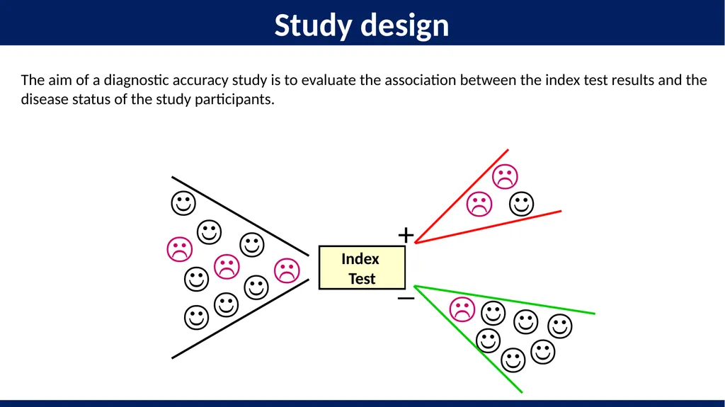Diagnostic test accuracy. Study design and the 2x2 - slide 4 of 16