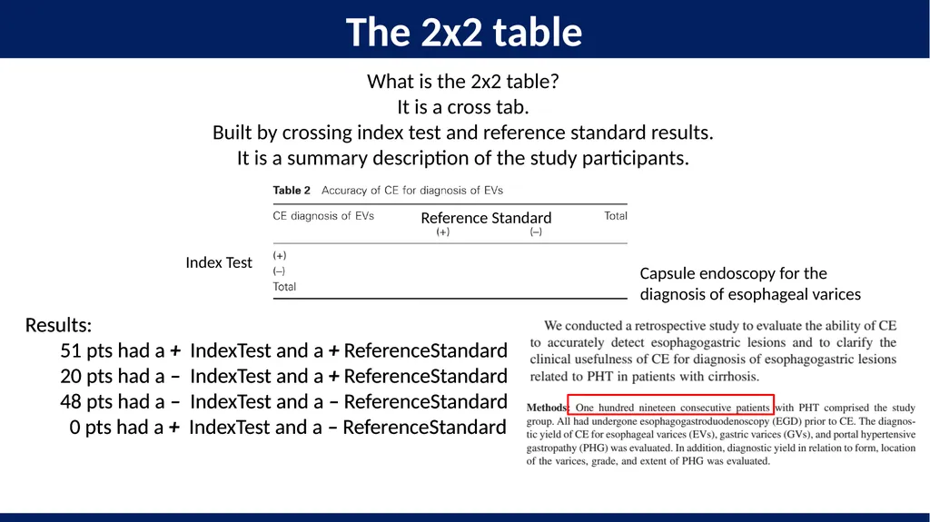 Diagnostic test accuracy. Study design and the 2x2 - slide 11 of 16