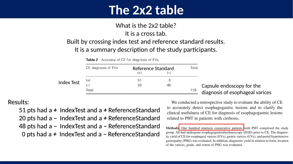 Diagnostic test accuracy. Study design and the 2x2 - slide 12 of 16