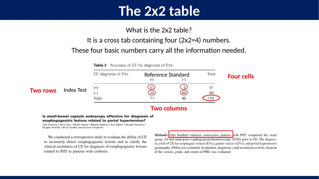 Diagnostic test accuracy. Study design and the 2x2 - slide 14 of 16