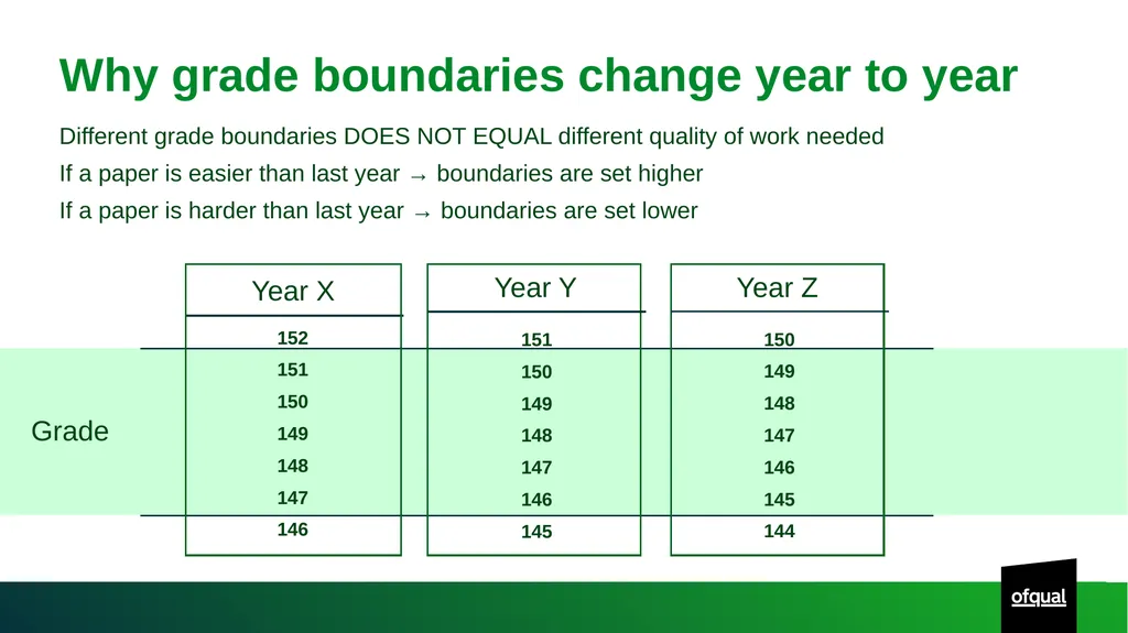 Lesson plan slides: Understanding how your exams - slide 4 of 8