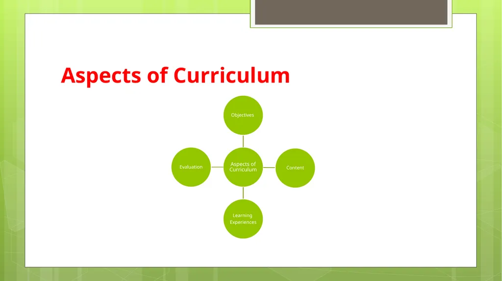 BED202: Unit 2 Dimensions of Curriculum By: - slide 5 of 68