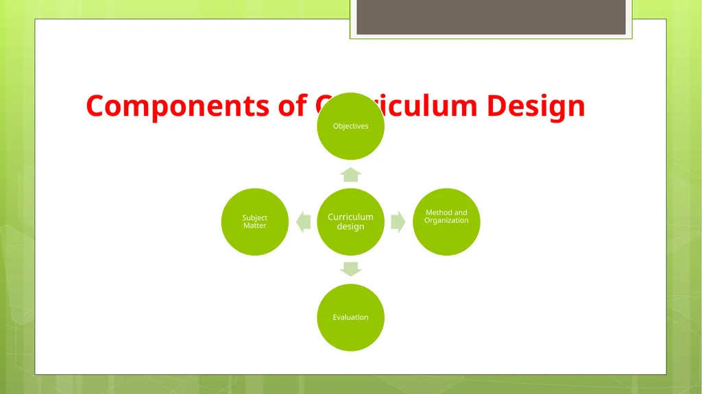 BED202: Unit 2 Dimensions of Curriculum By: - slide 23 of 68