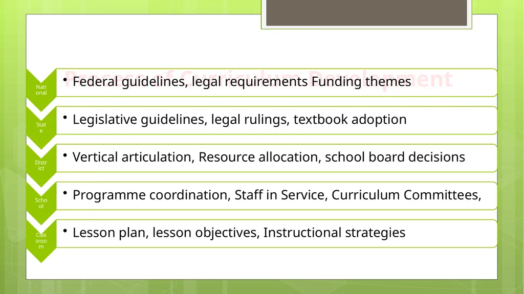 BED202: Unit 2 Dimensions of Curriculum By: - slide 36 of 68