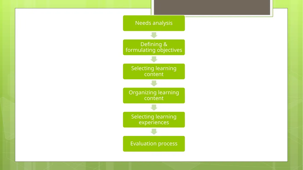 BED202: Unit 2 Dimensions of Curriculum By: - slide 40 of 68