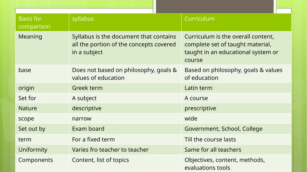 BED202: Unit 2 Dimensions of Curriculum By: - slide 63 of 68