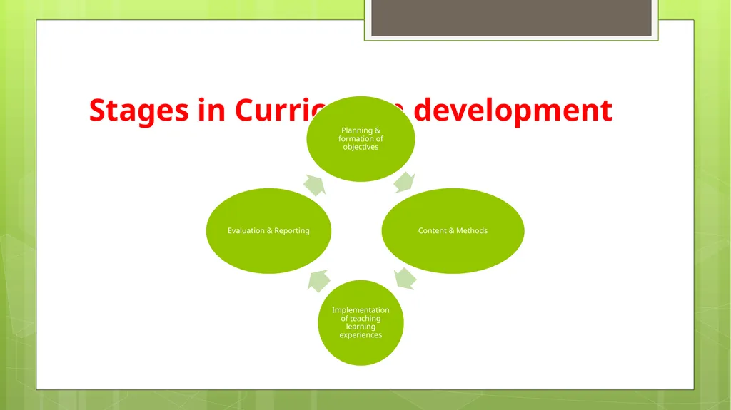 BED202: Unit 2 Dimensions of Curriculum By: - slide 37 of 68