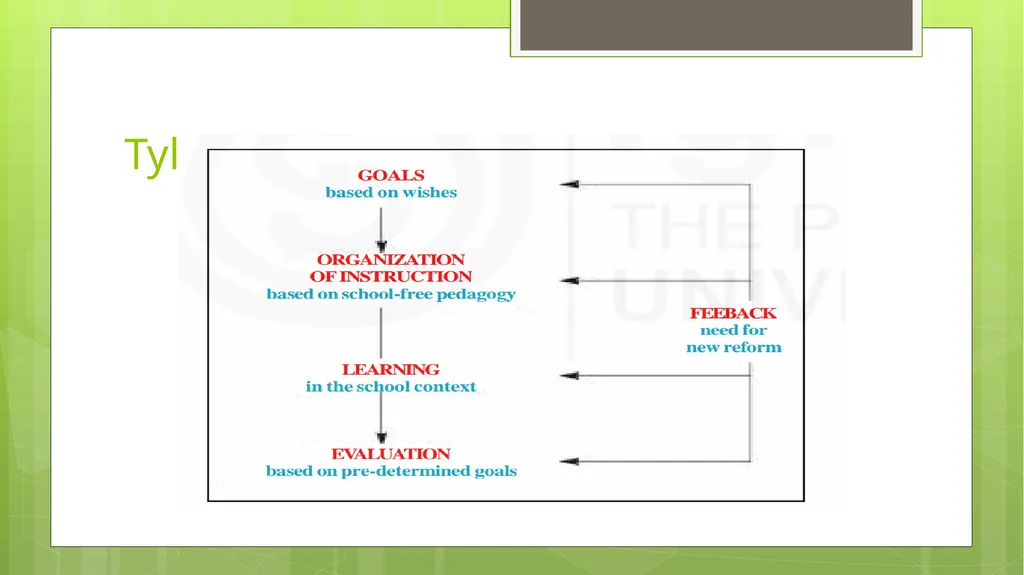 BED202: Unit 2 Dimensions of Curriculum By: - slide 52 of 68