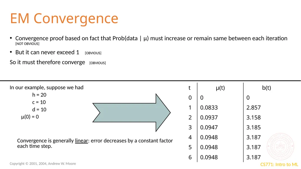 Expectation Maximization CS771: Introduction to - slide 7 of 16