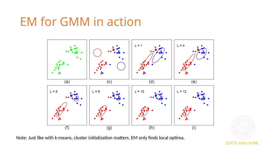 Expectation Maximization CS771: Introduction to - slide 16 of 16