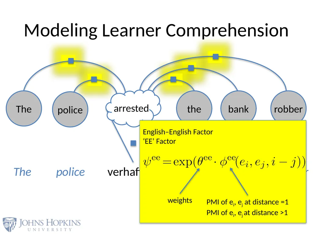 User Modeling in Language Learning with Macaronic - slide 33 of 73