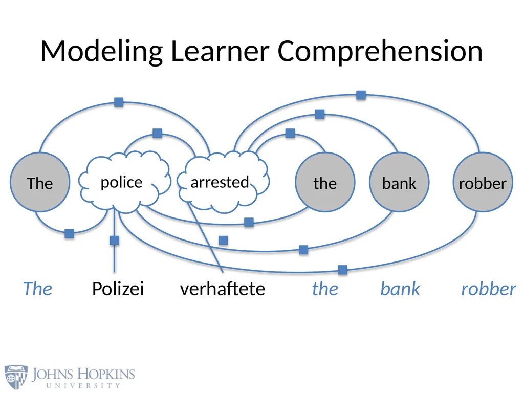User Modeling in Language Learning with Macaronic - slide 37 of 73