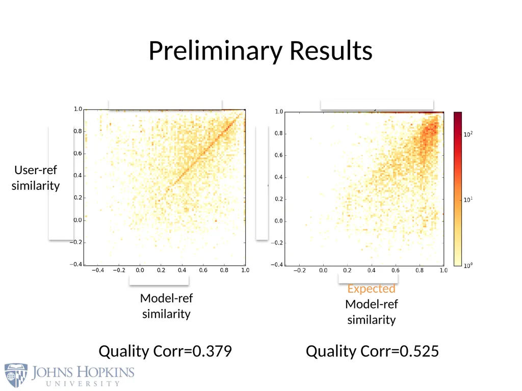 User Modeling in Language Learning with Macaronic - slide 52 of 73