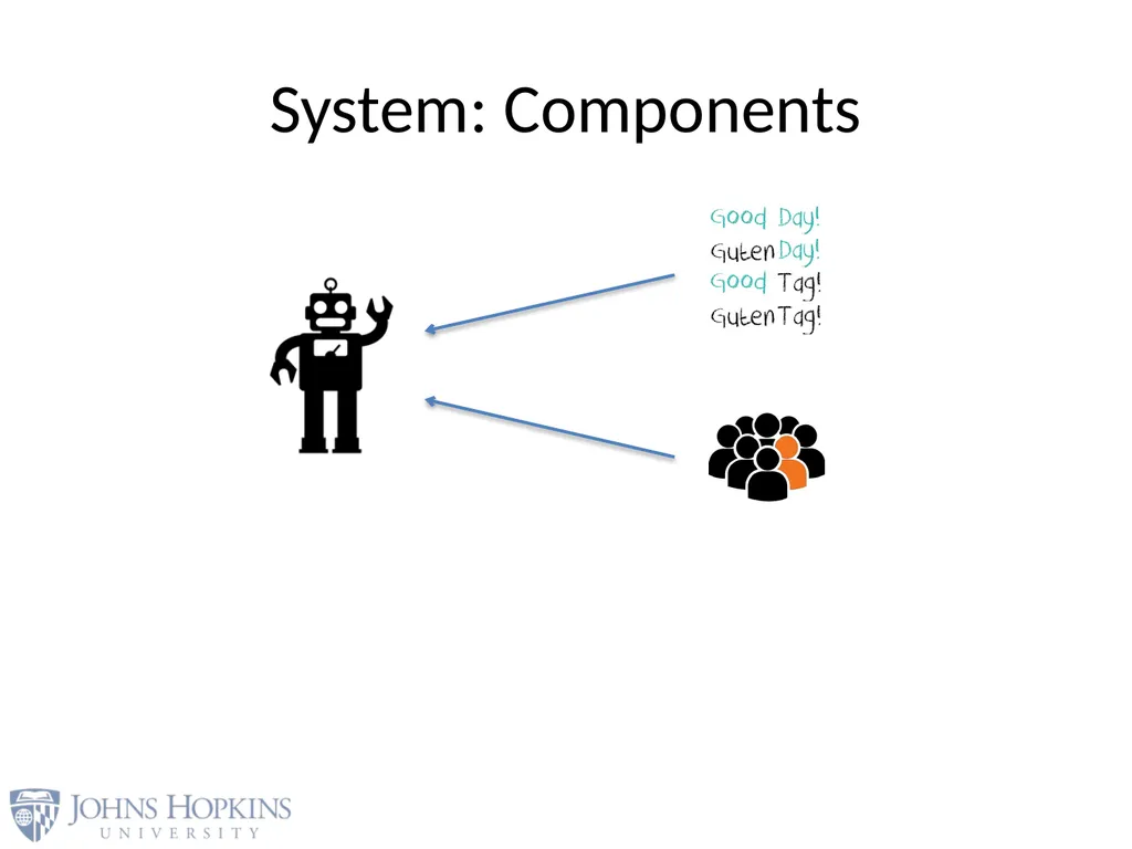 User Modeling in Language Learning with Macaronic - slide 16 of 73