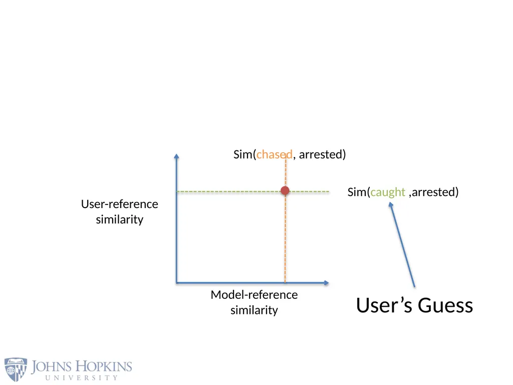 User Modeling in Language Learning with Macaronic - slide 49 of 73