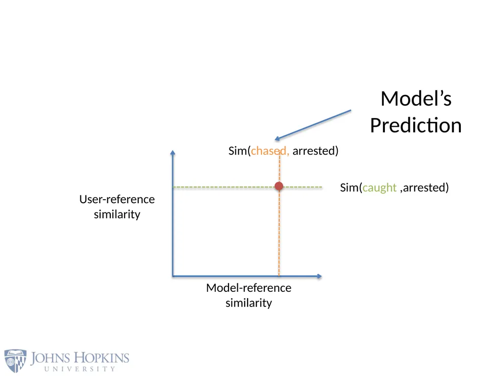 User Modeling in Language Learning with Macaronic - slide 50 of 73