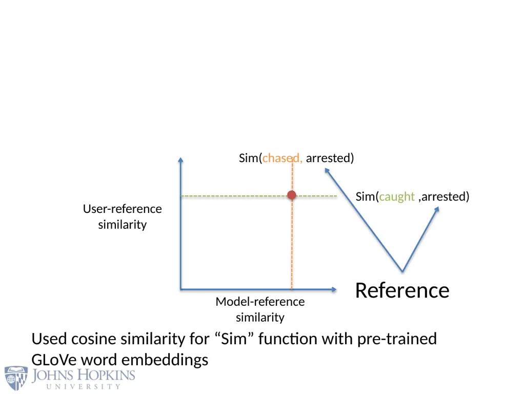 User Modeling in Language Learning with Macaronic - slide 51 of 73