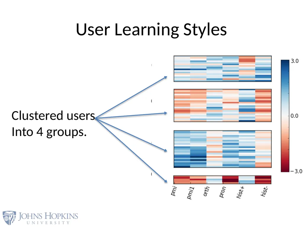 User Modeling in Language Learning with Macaronic - slide 59 of 73