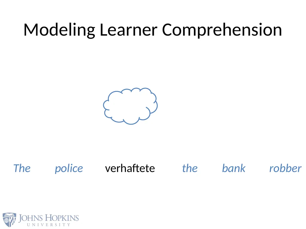User Modeling in Language Learning with Macaronic - slide 21 of 73