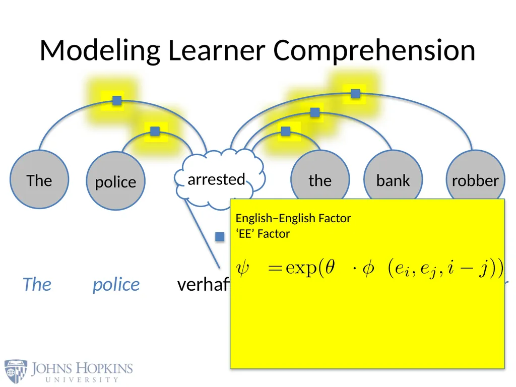 User Modeling in Language Learning with Macaronic - slide 30 of 73