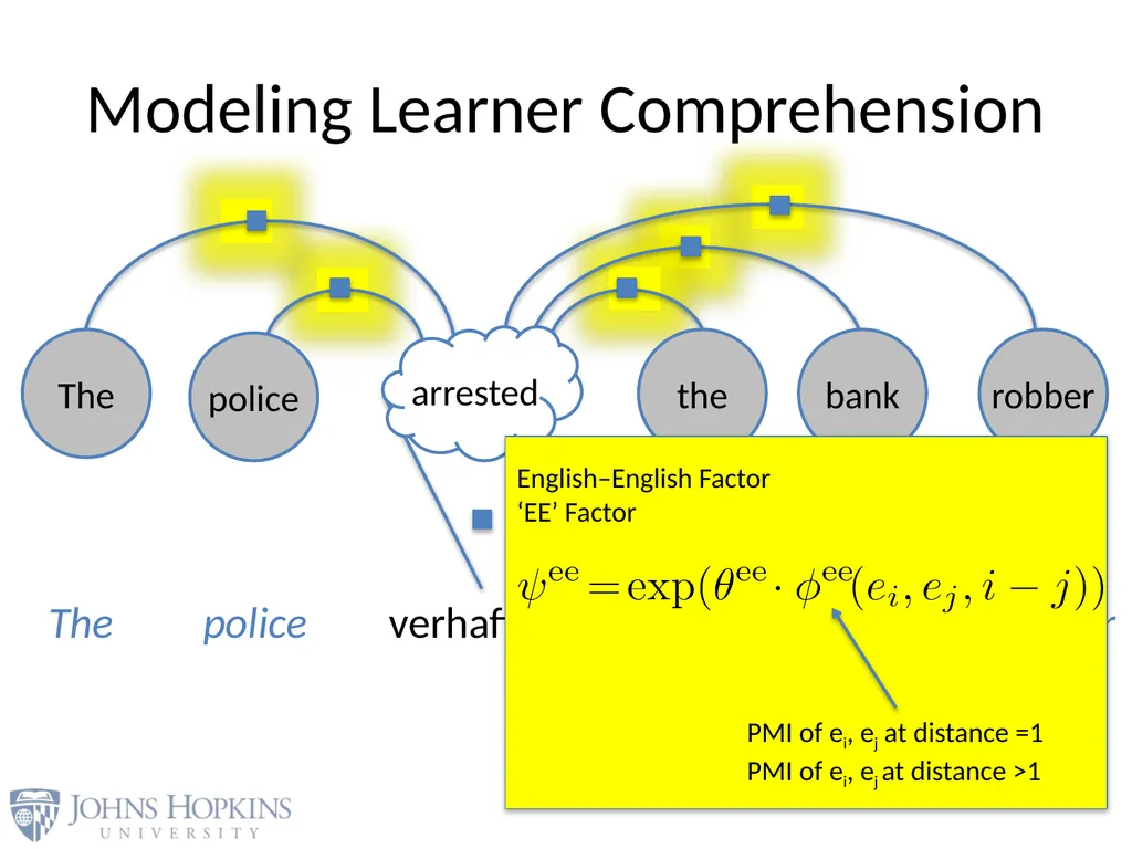 User Modeling in Language Learning with Macaronic - slide 32 of 73