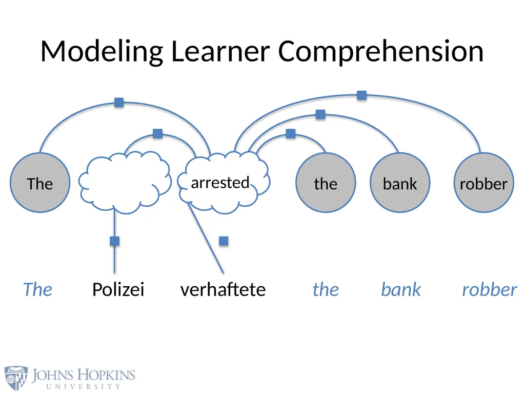 User Modeling in Language Learning with Macaronic - slide 35 of 73