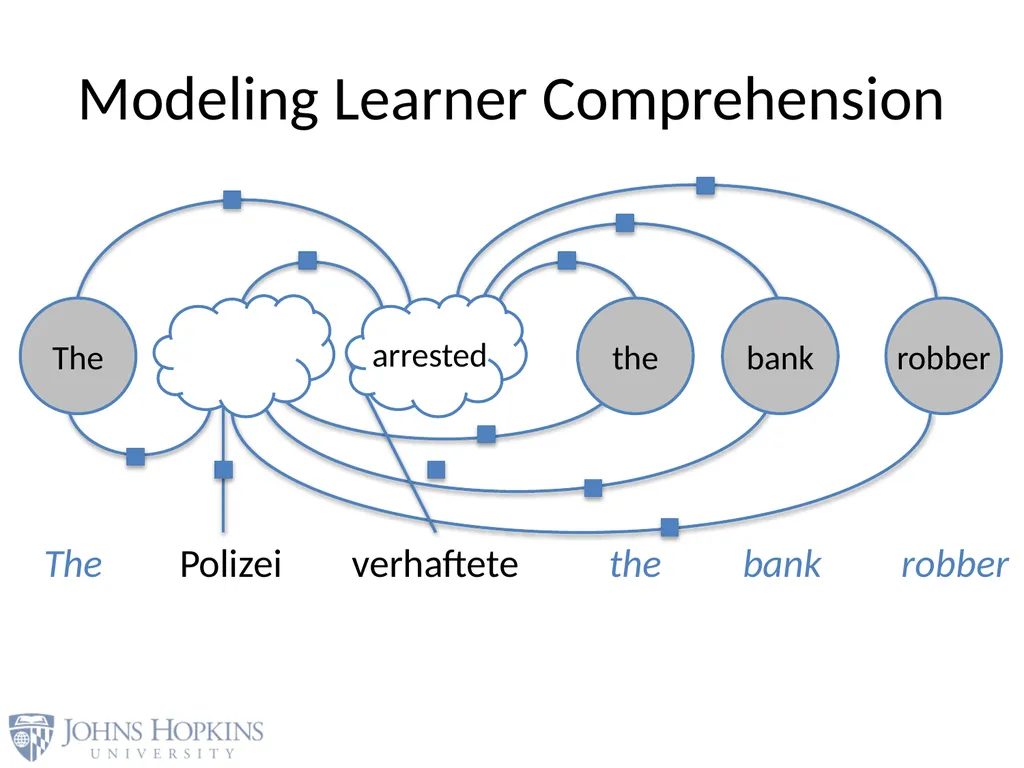User Modeling in Language Learning with Macaronic - slide 36 of 73