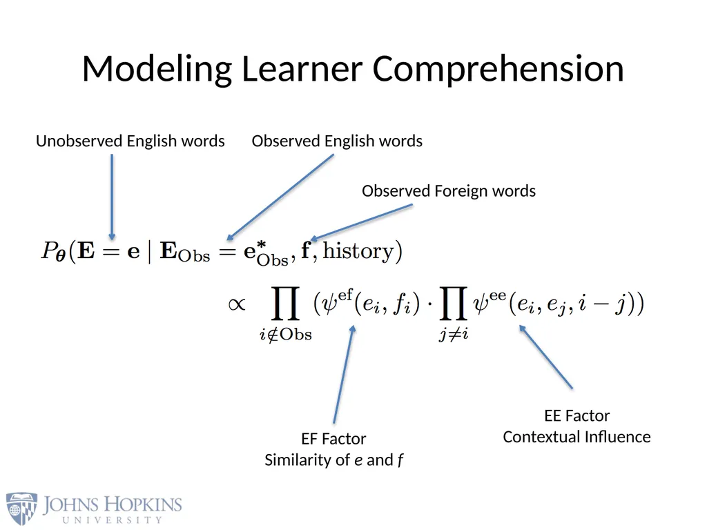 User Modeling in Language Learning with Macaronic - slide 38 of 73